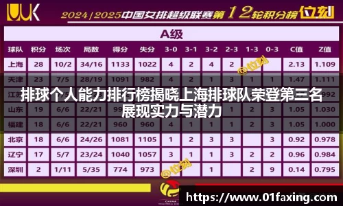 排球个人能力排行榜揭晓上海排球队荣登第三名展现实力与潜力