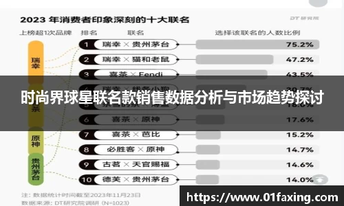 时尚界球星联名款销售数据分析与市场趋势探讨